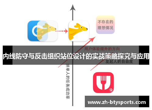 内线防守与反击组织站位设计的实战策略探究与应用