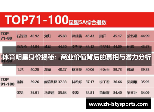 体育明星身价揭秘：商业价值背后的真相与潜力分析