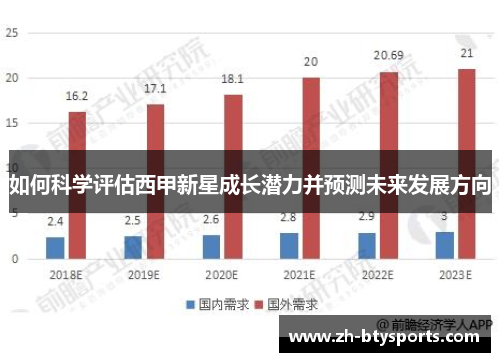如何科学评估西甲新星成长潜力并预测未来发展方向
