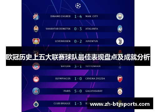 欧冠历史上五大联赛球队最佳表现盘点及成就分析
