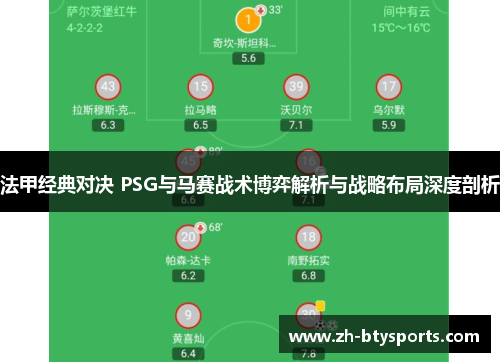 法甲经典对决 PSG与马赛战术博弈解析与战略布局深度剖析