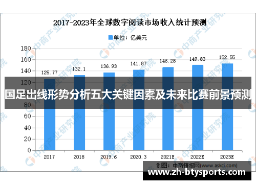 国足出线形势分析五大关键因素及未来比赛前景预测