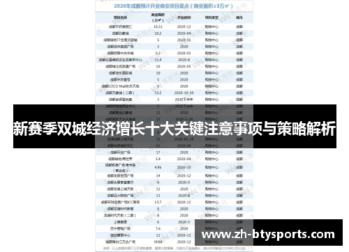 新赛季双城经济增长十大关键注意事项与策略解析