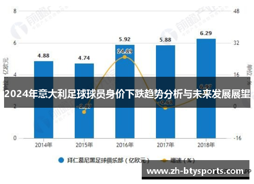 2024年意大利足球球员身价下跌趋势分析与未来发展展望