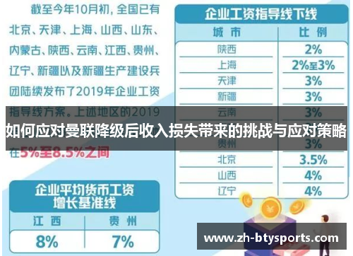 如何应对曼联降级后收入损失带来的挑战与应对策略