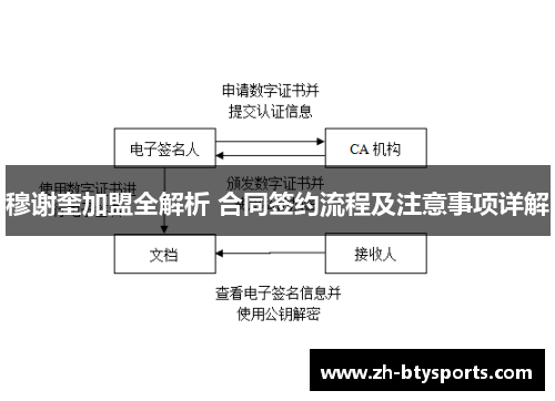 穆谢奎加盟全解析 合同签约流程及注意事项详解