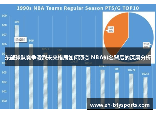 东部球队竞争激烈未来格局如何演变 NBA排名背后的深层分析