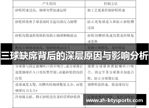 三球缺席背后的深层原因与影响分析