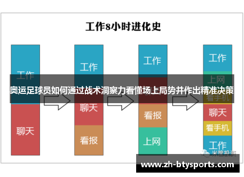 奥运足球员如何通过战术洞察力看懂场上局势并作出精准决策