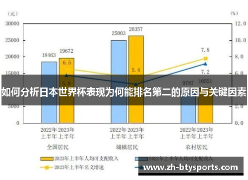 如何分析日本世界杯表现为何能排名第二的原因与关键因素
