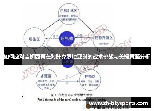 如何应对吉姆西蒂在对阵克罗地亚时的战术挑战与关键策略分析