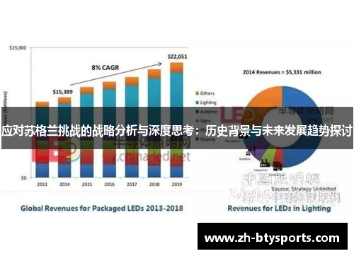 应对苏格兰挑战的战略分析与深度思考：历史背景与未来发展趋势探讨